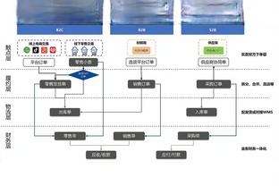 范迪克：希望利物浦球迷制造出更大噪音，这绝对可以帮助到球员